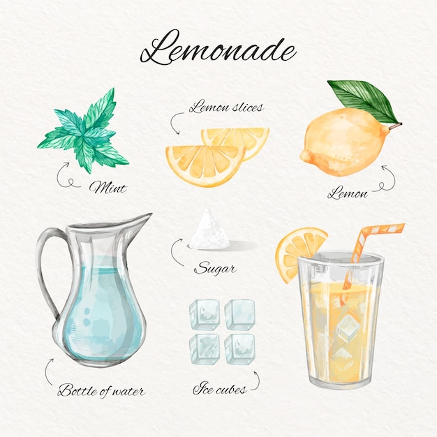 Concepto de receta de limonada acuarela