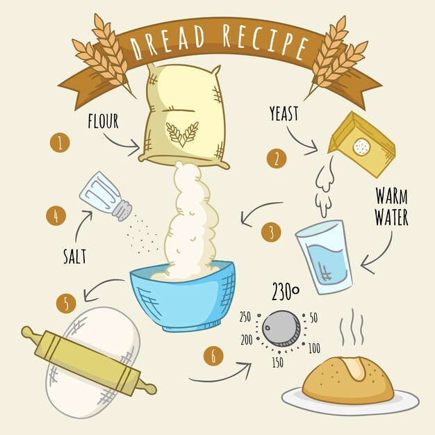 Concepto de receta de pan casero
