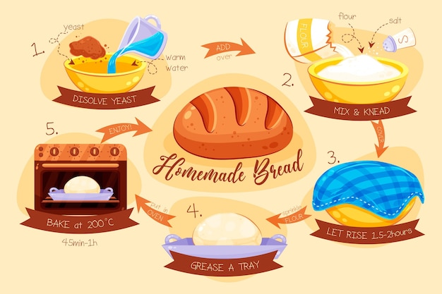 Concepto de receta de pan casero