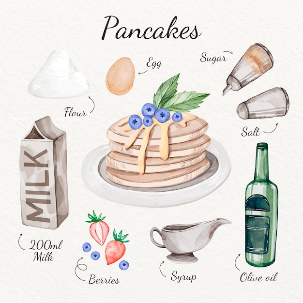 Concepto de receta de panqueques de acuarela