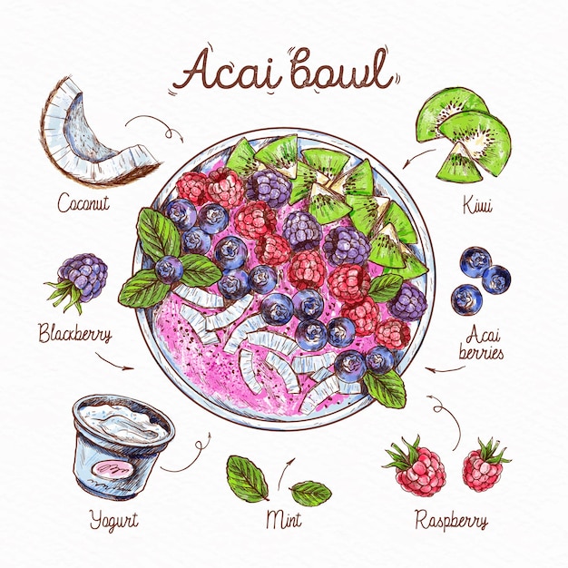 Concepto de receta de tazón de acai