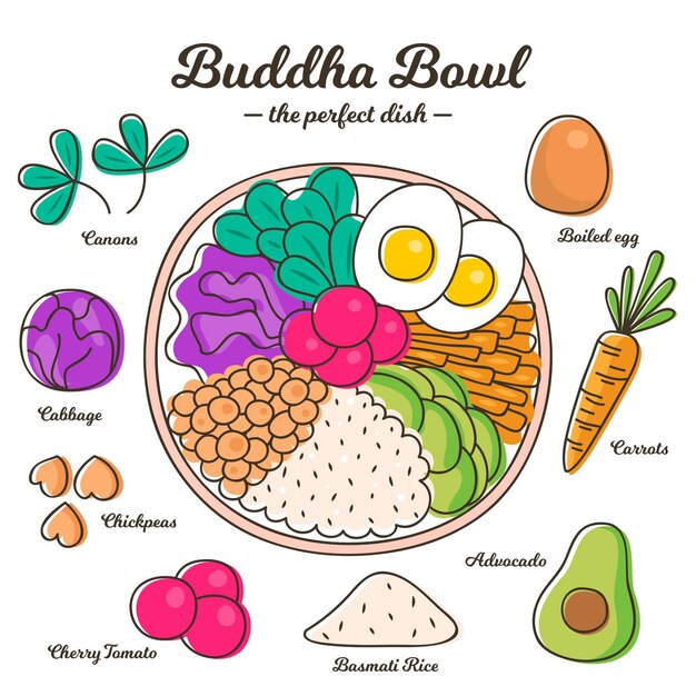 Concepto de receta de tazón de Buda