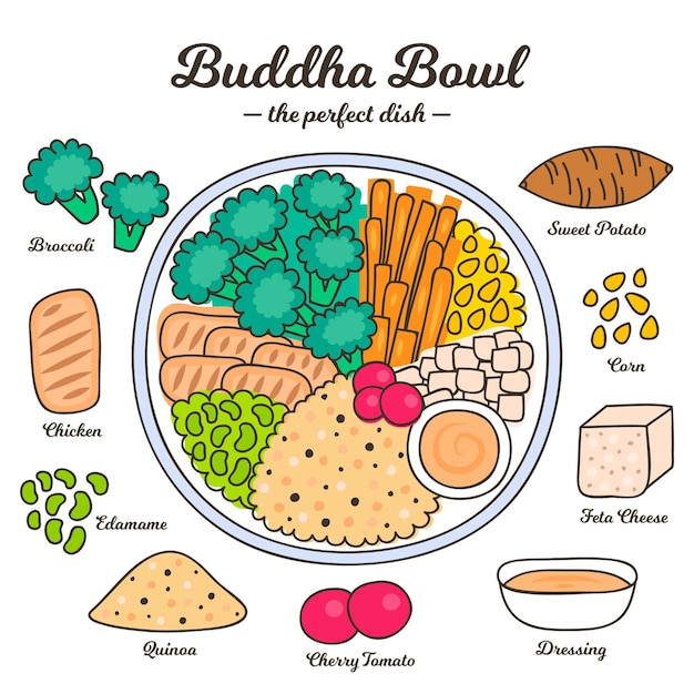 Vector gratuito concepto de receta de tazón de buda