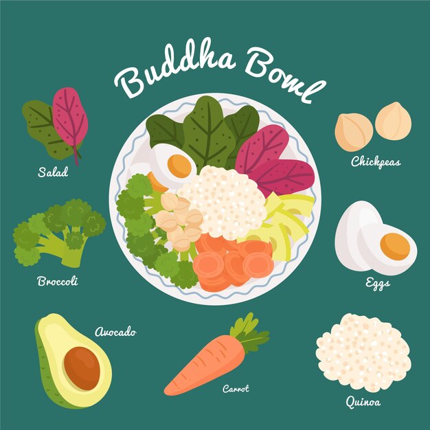 Concepto de receta de tazón de Buda