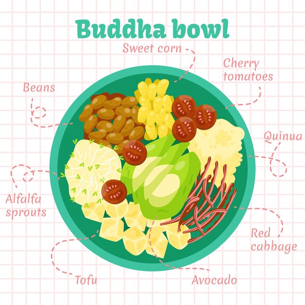 Concepto de receta de tazón de Buda