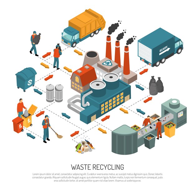 Concepto de reciclaje de basura isométrica