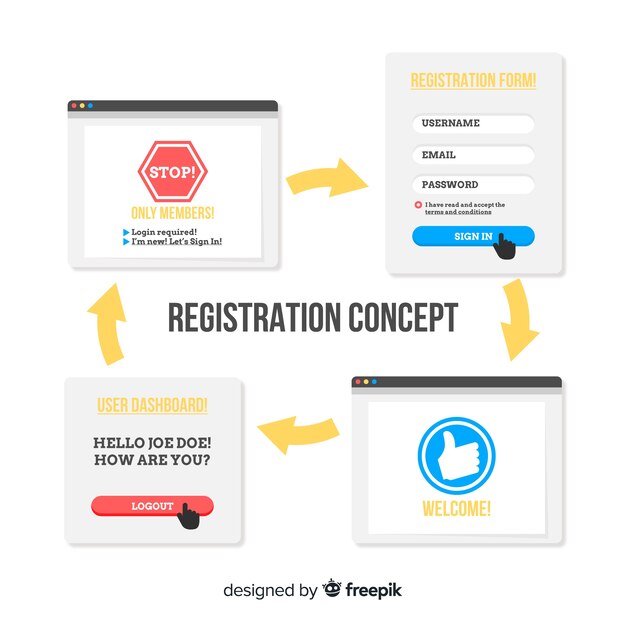 Concepto de registro online