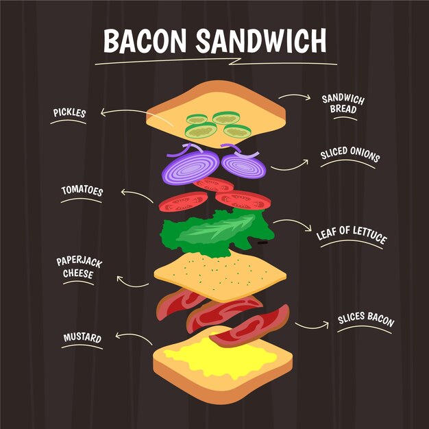 Concepto de sandwich de tocino