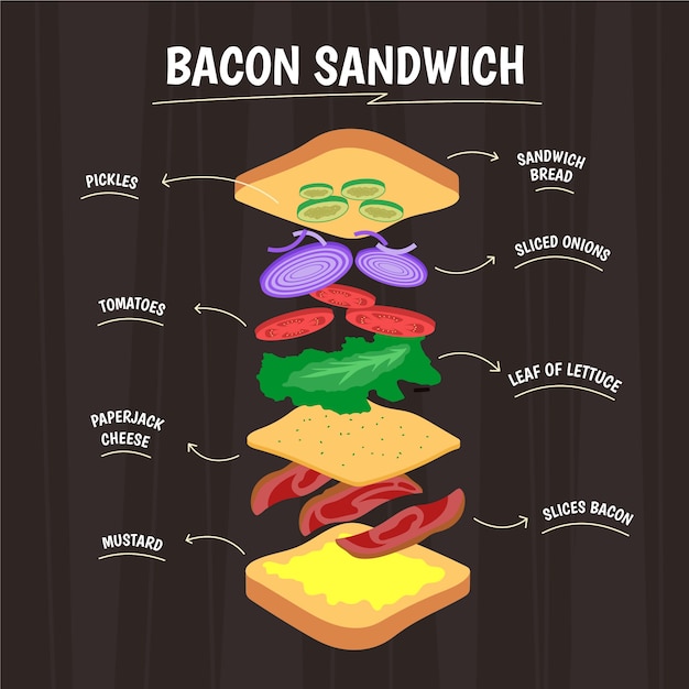 Concepto de sandwich de tocino