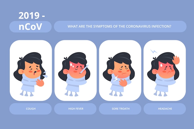 Vector gratuito concepto de síntomas de coronavirus