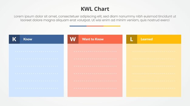 concepto de tema de gráfico de tabla kwl para presentación de diapositivas con caja de contenedor plana con insignia de encabezado con plantilla de espacio de copia en blanco con lista de 3 puntos con estilo plano