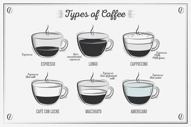 Concepto de tipos de café vintage