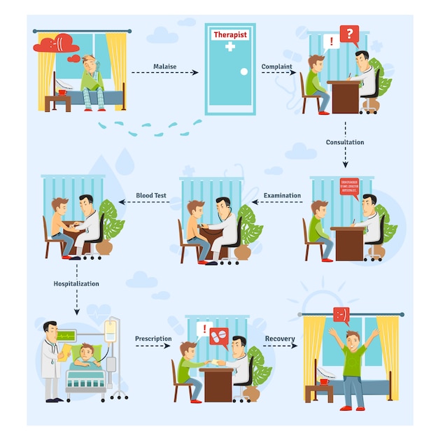 Concepto de tratamiento del paciente