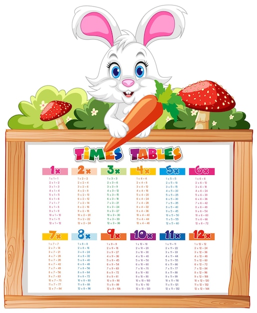 Conejo con la ilustración de la tabla de multiplicación