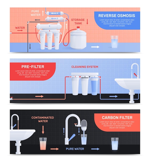 Vector gratuito conjunto de banner horizontal plano de dos filtros de agua con descripciones de ósmosis inversa, prefiltro y filtro de carbón