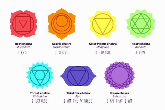 Conjunto de chakras coloridos