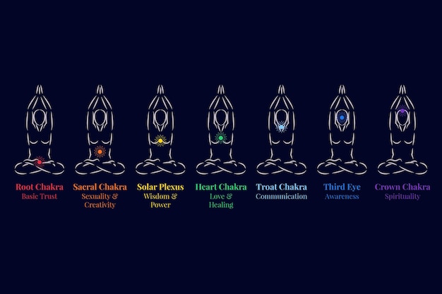 Vector gratuito conjunto de chakras corporales