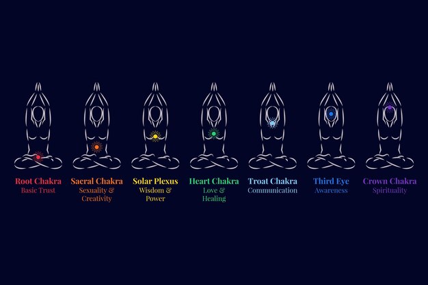 Conjunto de chakras corporales
