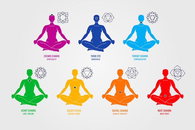 Vector gratuito conjunto de chakras de cuerpo colorido diferente