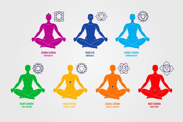 Conjunto de chakras de cuerpo colorido diferente