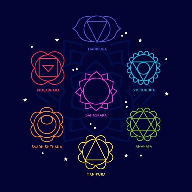 Conjunto de concepto de chakras de cuerpo colorido