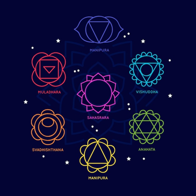 Conjunto de concepto de chakras de cuerpo colorido
