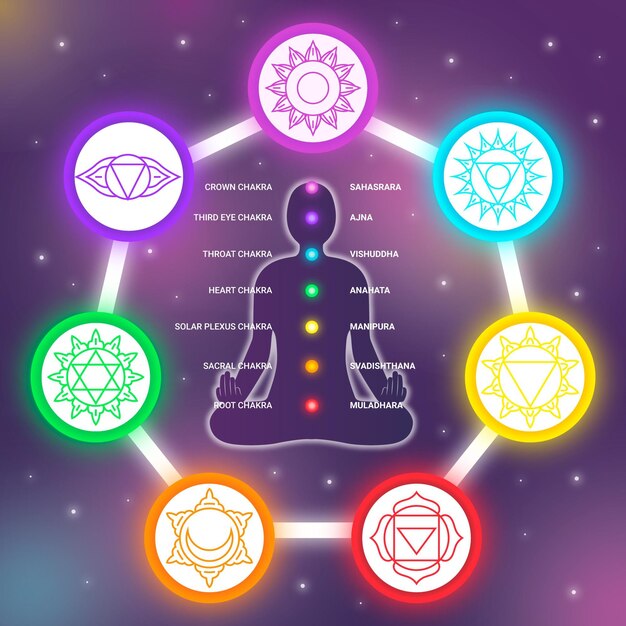 Conjunto de concepto de chakras de cuerpo de neón