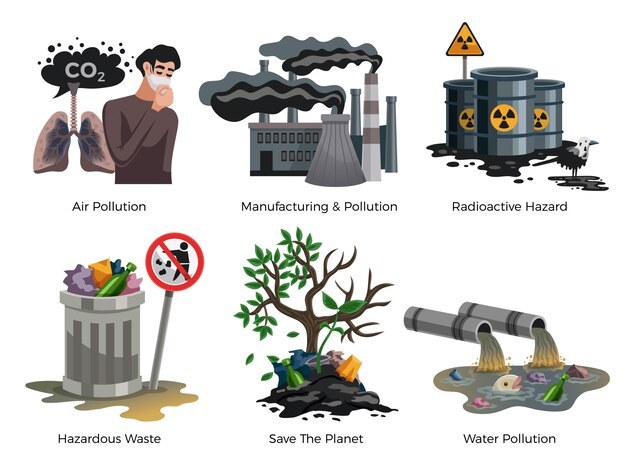 Conjunto de elementos de conciencia de contaminación