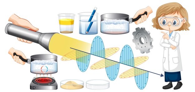 Conjunto de equipos necesarios para el experimento científico.