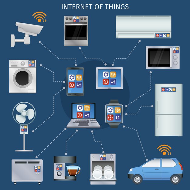 Conjunto de iconos de infografía Internet de las cosas