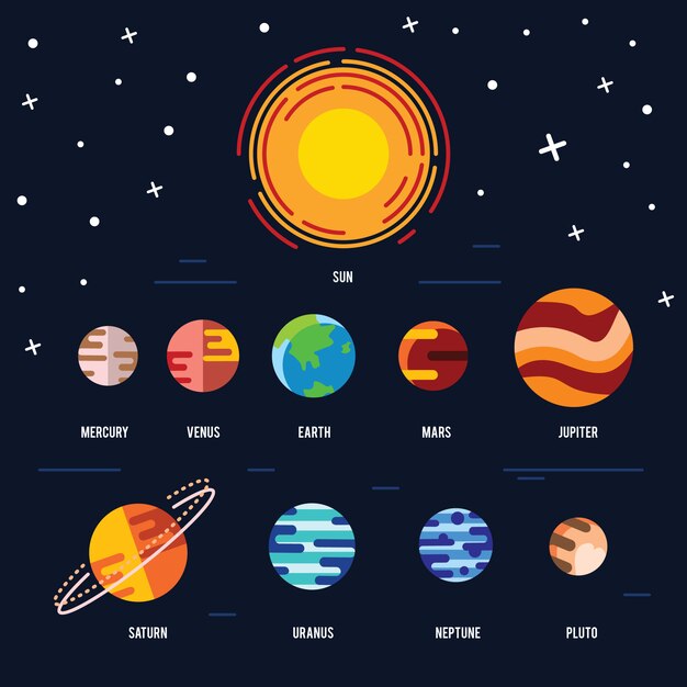 Conjunto de iconos planos de planetas del sistema solar, el sol y la luna en el fondo del espacio oscuro.