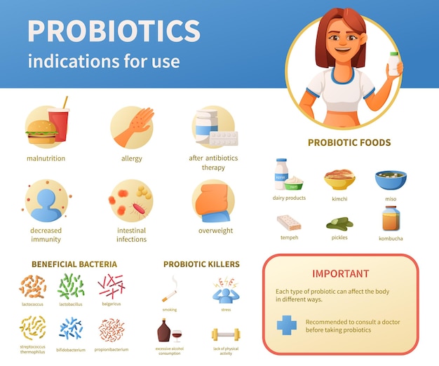 Conjunto de indicaciones de uso de probióticos