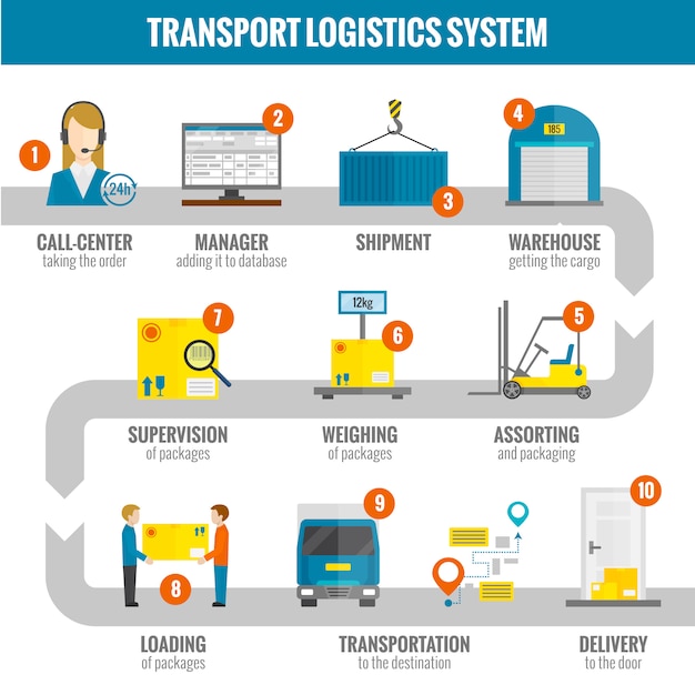 Conjunto infogáfico logístico