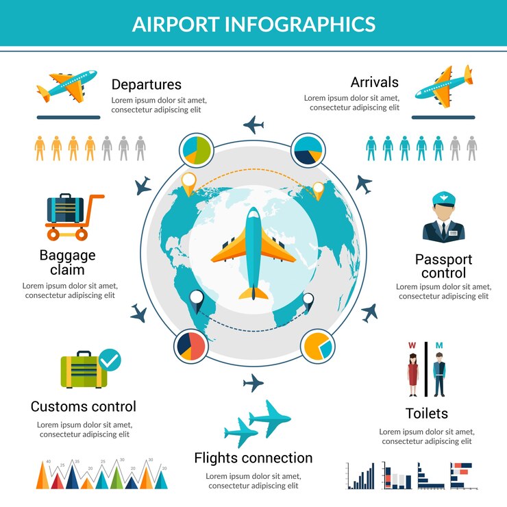 Vector gratuito conjunto de infografía de aeropuerto