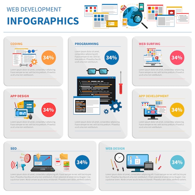 Conjunto de infografía de desarrollo web