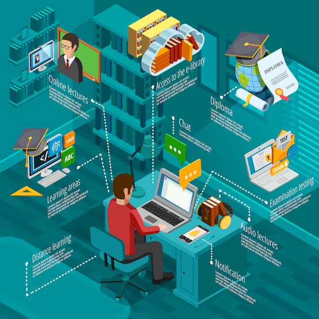 Vector gratuito conjunto de infografía e-learning