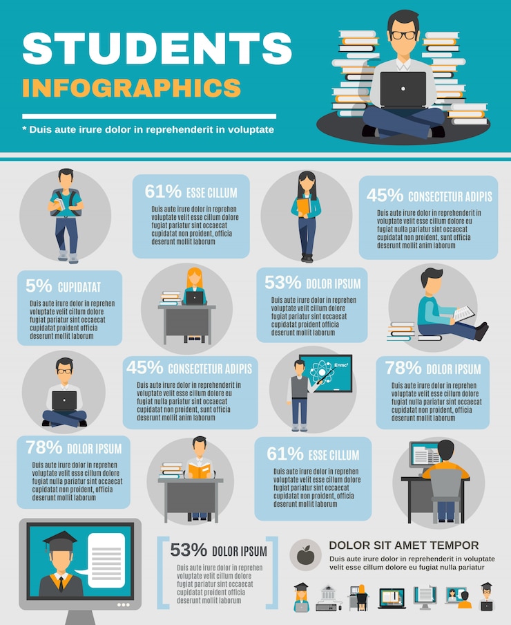Vector gratuito conjunto de infografía de estudiantes