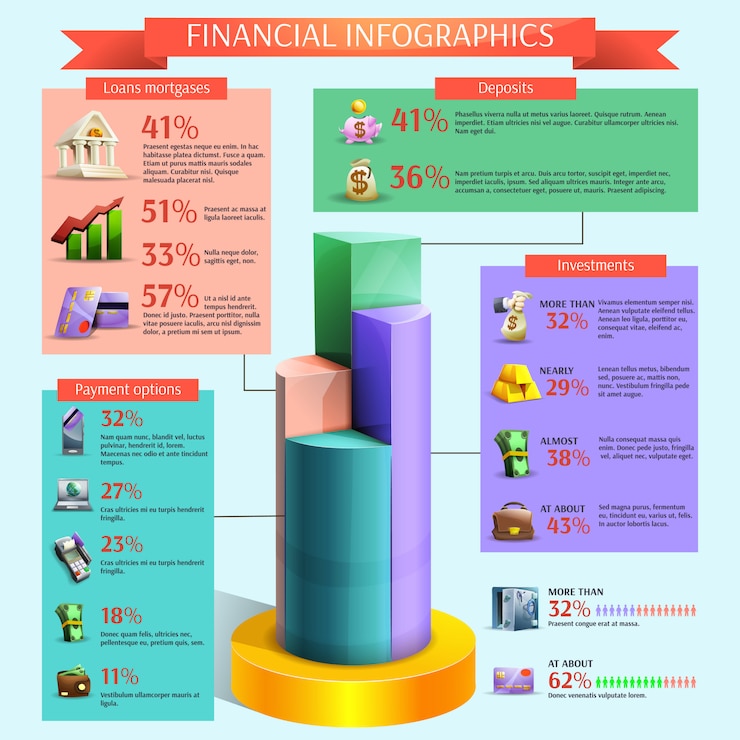 Vector gratuito conjunto de infografía financiera