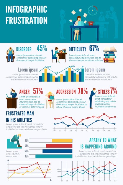 Conjunto de infografía de frustración