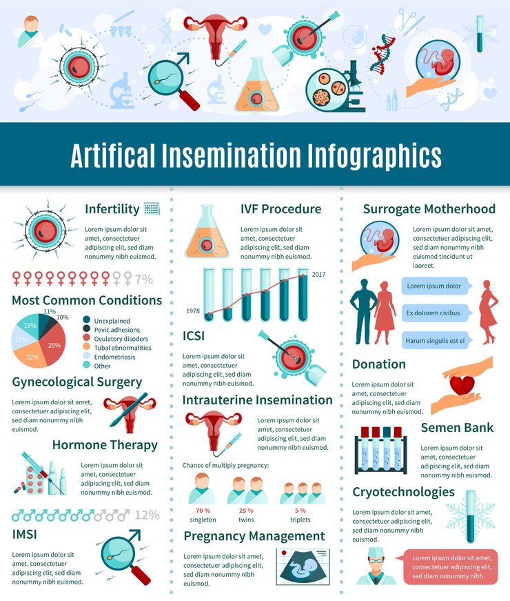 Vector gratuito conjunto de infografía de inseminación artificial