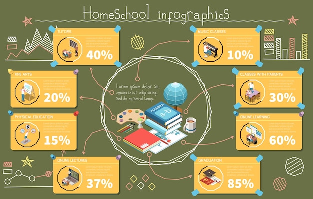 Conjunto de infografía isométrica de educación con escuela en casa y símbolos de aprendizaje remoto ilustración vectorial