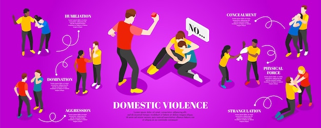 Conjunto de infografía isométrica de violencia doméstica con símbolos de humillación ilustración vectorial