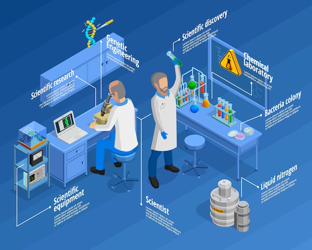 Vector gratuito conjunto de infografía de laboratorio