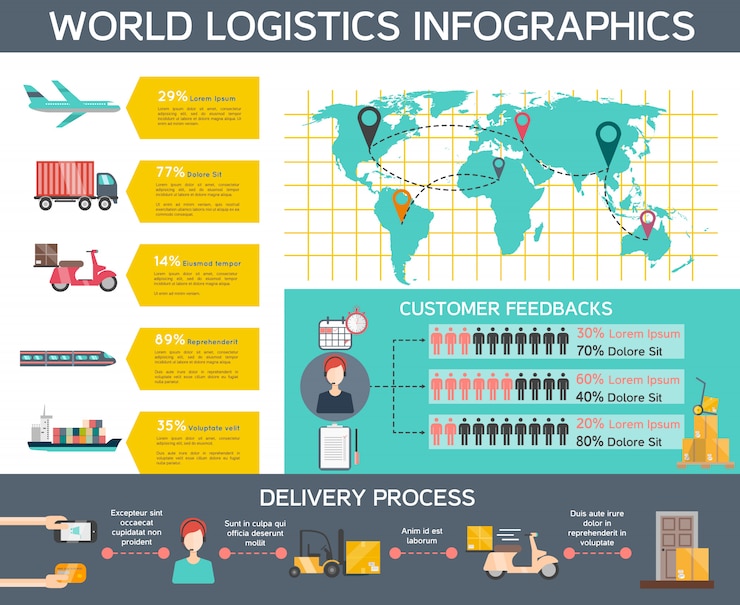 Vector gratuito conjunto de infografía logística