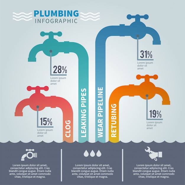 Conjunto de infografía plomería