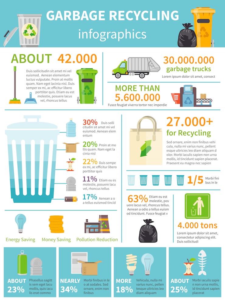 Vector gratuito conjunto de infografía de reciclaje de basura