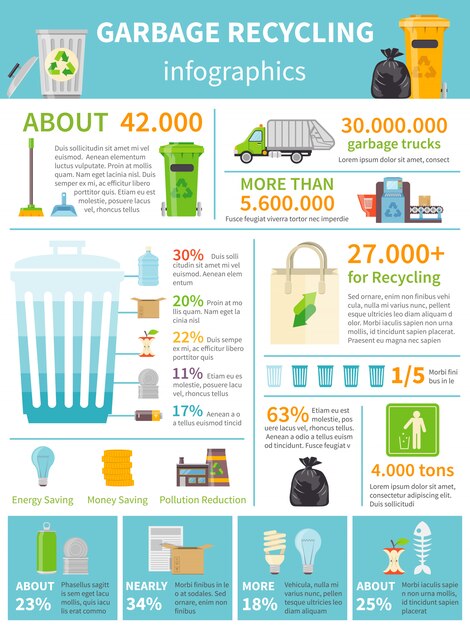Conjunto de infografía de reciclaje de basura