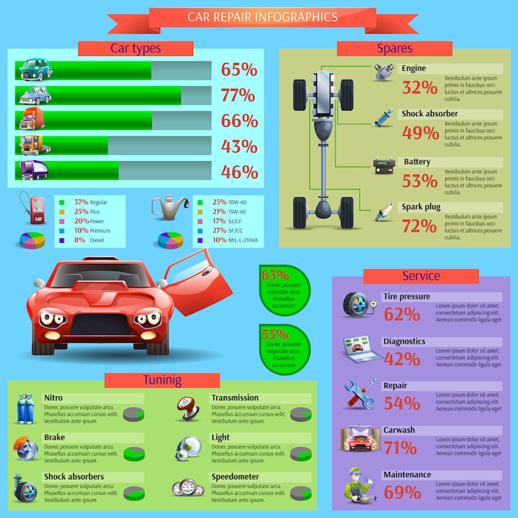 Vector gratuito conjunto de infografía de reparación de automóviles
