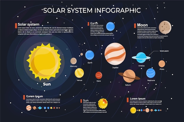 Vector gratuito conjunto de infografía del sistema solar del universo