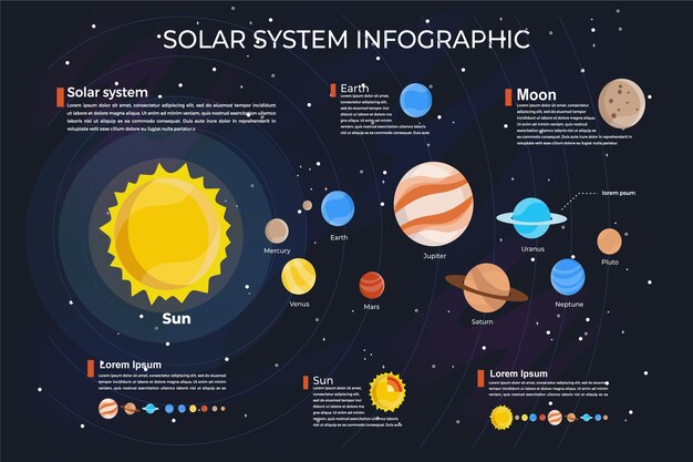 Conjunto de infografía del sistema solar del universo